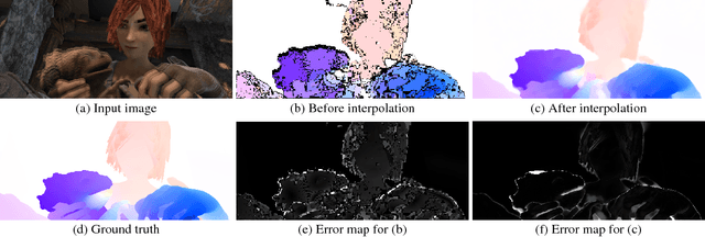 Figure 3 for Full Flow: Optical Flow Estimation By Global Optimization over Regular Grids