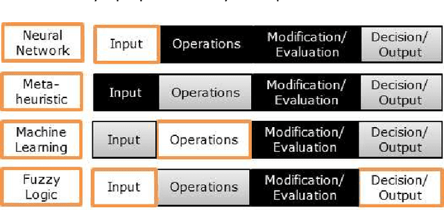 Figure 1 for Interaction Design for Explainable AI: Workshop Proceedings