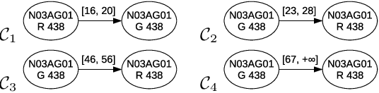 Figure 4 for Discriminant chronicles mining: Application to care pathways analytics