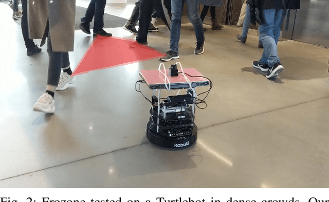 Figure 2 for Frozone: Freezing-Free, Pedestrian-Friendly Navigation in Human Crowds