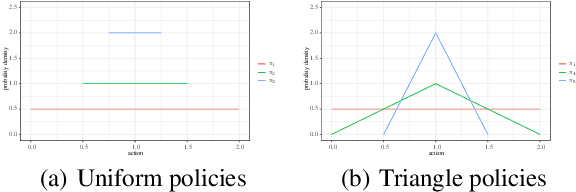 Figure 2 for Probability Density Estimation Based Imitation Learning