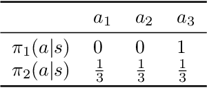 Figure 1 for Probability Density Estimation Based Imitation Learning