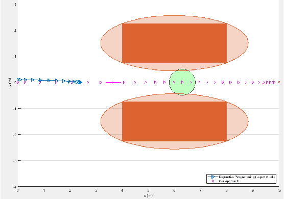 Figure 1 for Collision Avoidance Using Spherical Harmonics