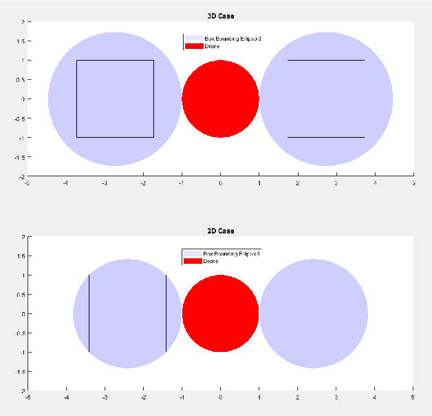 Figure 2 for Collision Avoidance Using Spherical Harmonics
