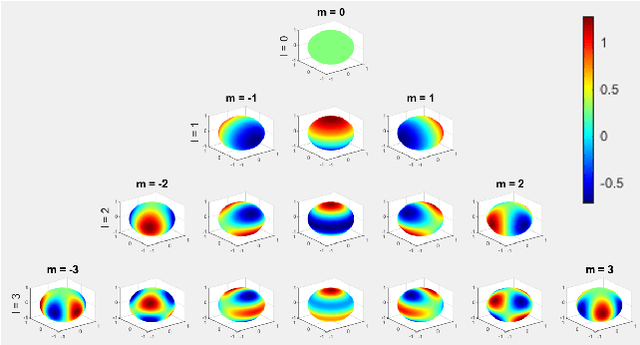 Figure 3 for Collision Avoidance Using Spherical Harmonics