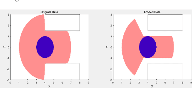 Figure 4 for Collision Avoidance Using Spherical Harmonics