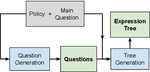 Figure 3 for Policy Compliance Detection via Expression Tree Inference