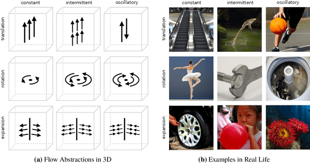 Figure 3 for Real-World Repetition Estimation by Div, Grad and Curl