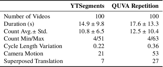 Figure 2 for Real-World Repetition Estimation by Div, Grad and Curl