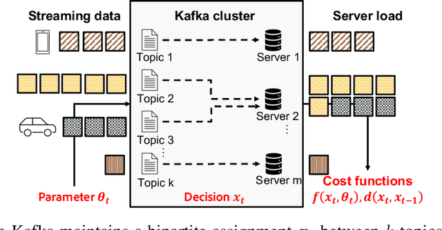 Figure 1 for Smoothed Online Combinatorial Optimization Using Imperfect Predictions