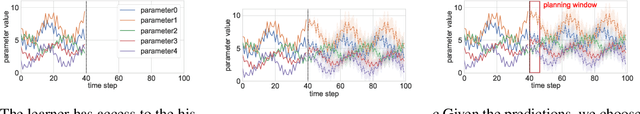 Figure 2 for Smoothed Online Combinatorial Optimization Using Imperfect Predictions