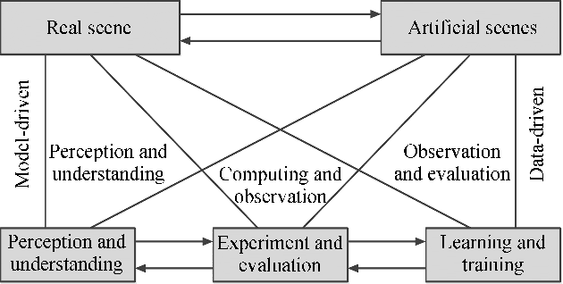 Figure 1 for Training and Testing Object Detectors with Virtual Images