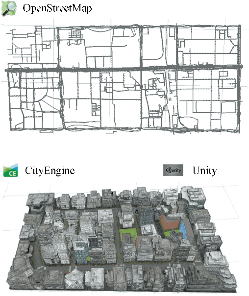 Figure 2 for Training and Testing Object Detectors with Virtual Images