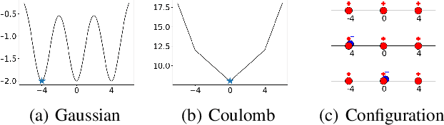 Figure 1 for Coulomb Autoencoders