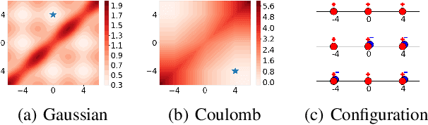 Figure 3 for Coulomb Autoencoders