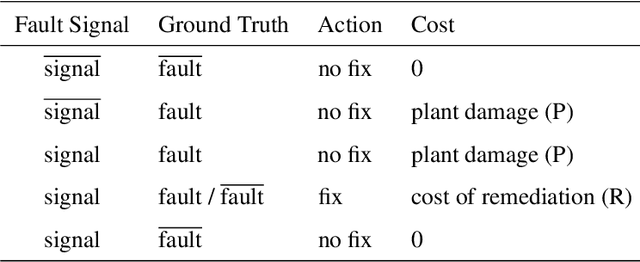 Figure 2 for Dynamic Placement of Rapidly Deployable Mobile Sensor Robots Using Machine Learning and Expected Value of Information