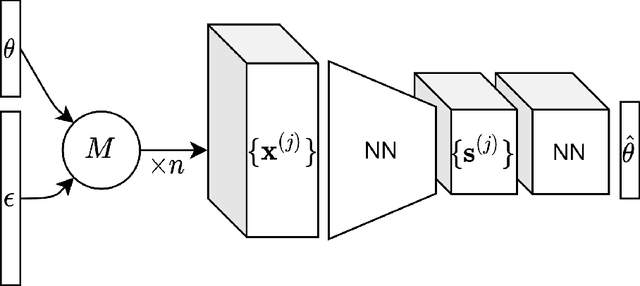 Figure 3 for Learning Summary Statistics for Bayesian Inference with Autoencoders