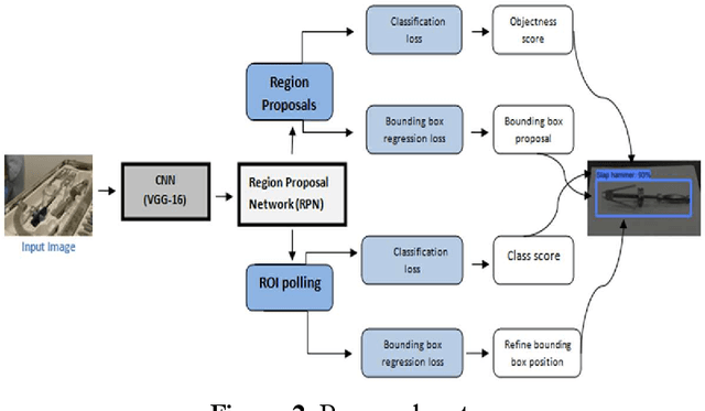 Figure 2 for Real-time Surgical Tools Recognition in Total Knee Arthroplasty Using Deep Neural Networks