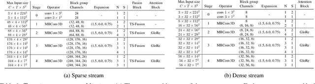 Figure 2 for Searching for Two-Stream Models in Multivariate Space for Video Recognition