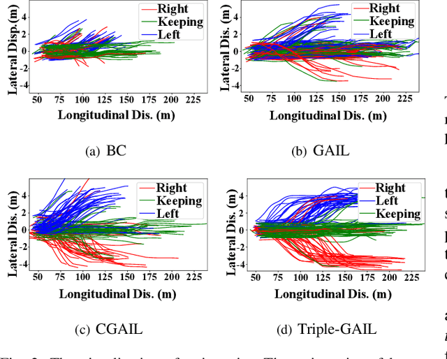 Figure 2 for Triple-GAIL: A Multi-Modal Imitation Learning Framework with Generative Adversarial Nets