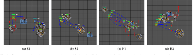 Figure 3 for Triple-GAIL: A Multi-Modal Imitation Learning Framework with Generative Adversarial Nets