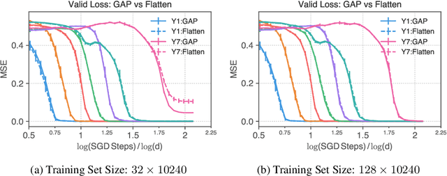 Figure 4 for Eigenspace Restructuring: a Principle of Space and Frequency in Neural Networks