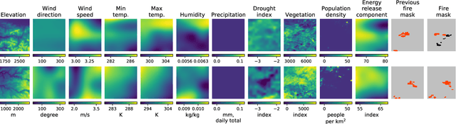 Figure 1 for Next Day Wildfire Spread: A Machine Learning Data Set to Predict Wildfire Spreading from Remote-Sensing Data