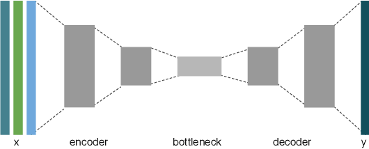 Figure 2 for Next Day Wildfire Spread: A Machine Learning Data Set to Predict Wildfire Spreading from Remote-Sensing Data