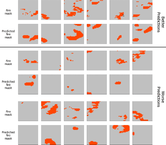 Figure 3 for Next Day Wildfire Spread: A Machine Learning Data Set to Predict Wildfire Spreading from Remote-Sensing Data