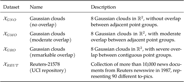 Figure 2 for Unconventional application of k-means for distributed approximate similarity search
