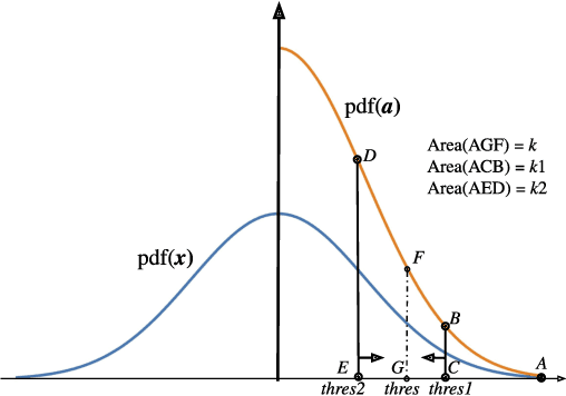 Figure 3 for Towards Scalable Distributed Training of Deep Learning on Public Cloud Clusters