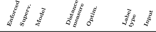 Figure 3 for Concept Embedding Analysis: A Review