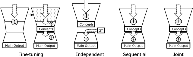 Figure 4 for Concept Embedding Analysis: A Review