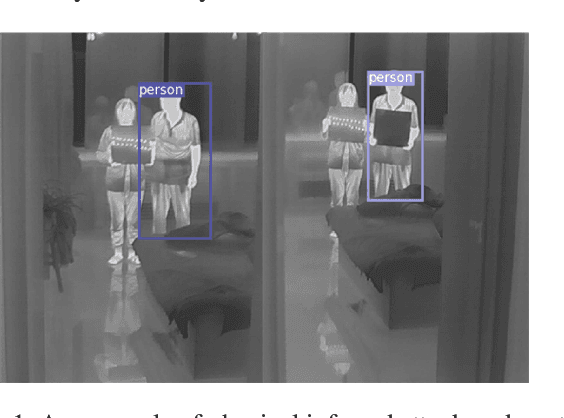 Figure 1 for Fooling thermal infrared pedestrian detectors in real world using small bulbs
