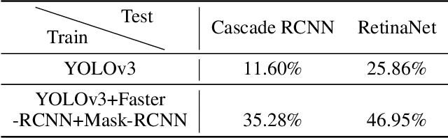 Figure 4 for Fooling thermal infrared pedestrian detectors in real world using small bulbs