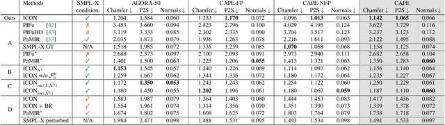 Figure 3 for ICON: Implicit Clothed humans Obtained from Normals