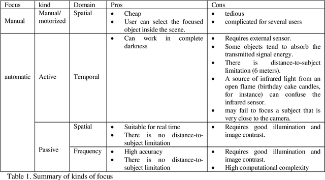 Figure 1 for On the focusing of thermal images