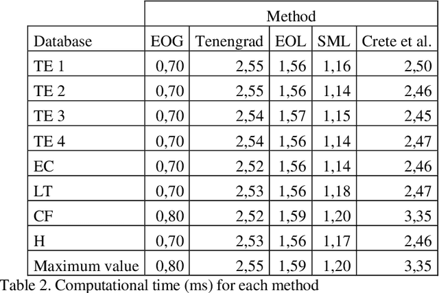 Figure 4 for On the focusing of thermal images