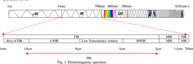 Figure 2 for On the focusing of thermal images