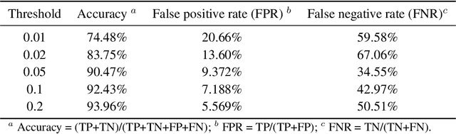Figure 4 for ODBO: Bayesian Optimization with Search Space Prescreening for Directed Protein Evolution