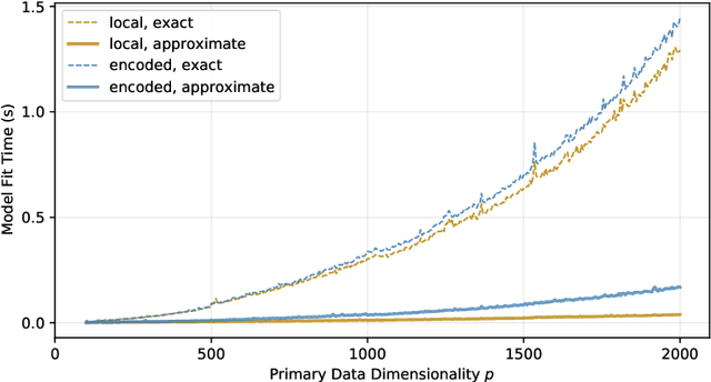Figure 3 for AugmentedPCA: A Python Package of Supervised and Adversarial Linear Factor Models