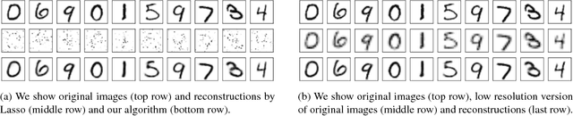 Figure 2 for Compressed Sensing using Generative Models