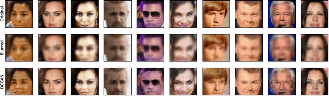 Figure 4 for Compressed Sensing using Generative Models