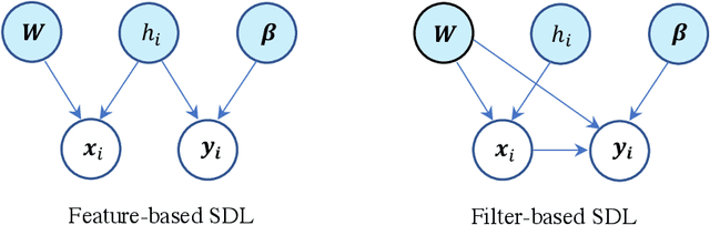 Figure 1 for Supervised Dictionary Learning with Auxiliary Covariates