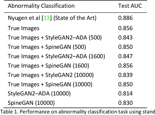 Figure 2 for Generative Adversarial Network Based Synthetic Learning and a Novel Domain Relevant Loss Term for Spine Radiographs