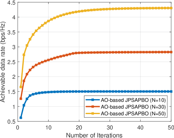 Figure 3 for A Joint Power Splitting, Active and Passive Beamforming Optimization Framework for IRS Assisted MIMO SWIPT System
