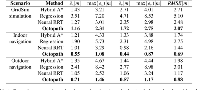 Figure 2 for OctoPath: An OcTree Based Self-Supervised Learning Approach to Local Trajectory Planning for Mobile Robots