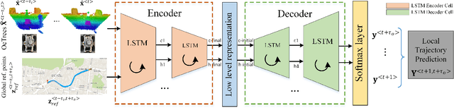 Figure 1 for OctoPath: An OcTree Based Self-Supervised Learning Approach to Local Trajectory Planning for Mobile Robots