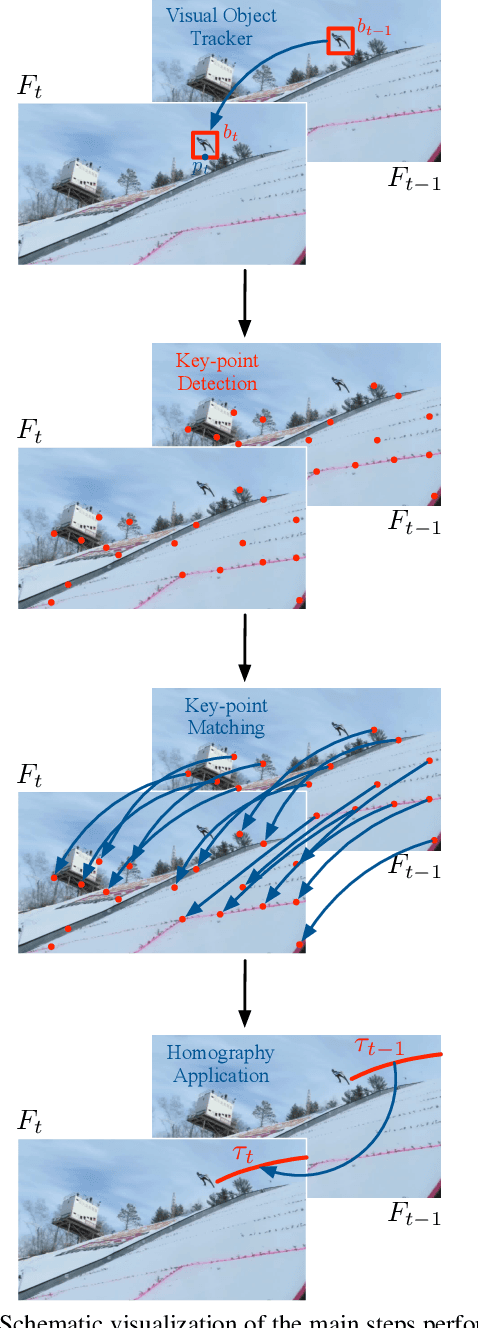 Figure 1 for Video-Based Reconstruction of the Trajectories Performed by Skiers