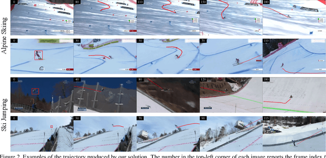 Figure 2 for Video-Based Reconstruction of the Trajectories Performed by Skiers